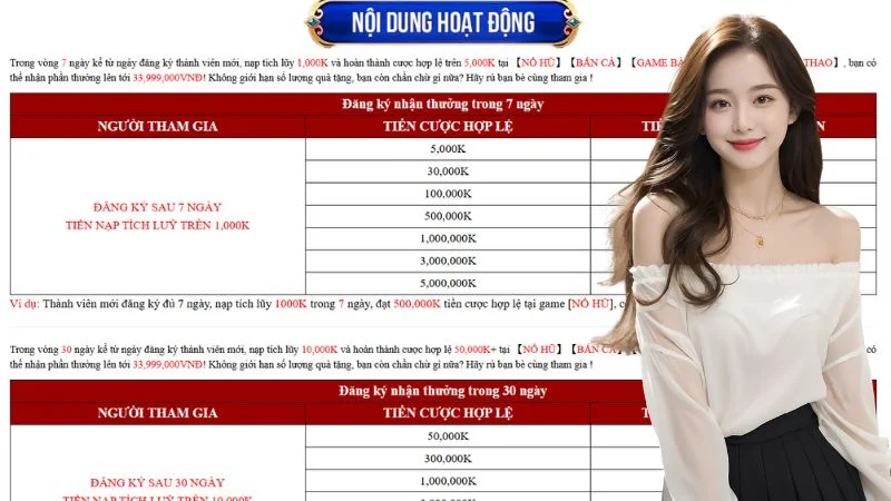 Hàng loạt chương trình khuyến mãi 88VN dành cho hội viên mới